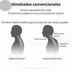 Almohada Ortopédica Cervical Premium – Descanso Tipo Hotel y Alivio del Dolor de Cuello
