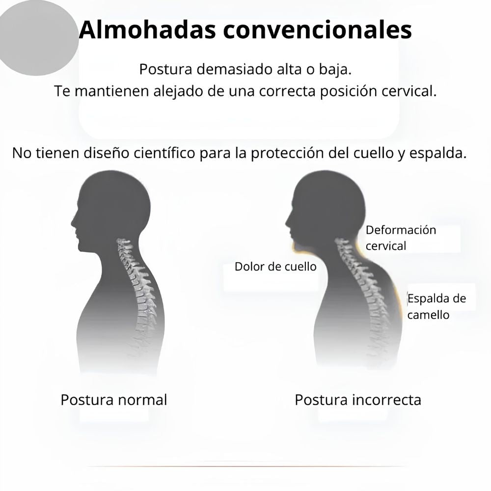 Almohada Ortopédica Cervical Premium – Descanso Tipo Hotel y Alivio del Dolor de Cuello